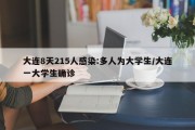 大连8天215人感染:多人为大学生/大连一大学生确诊